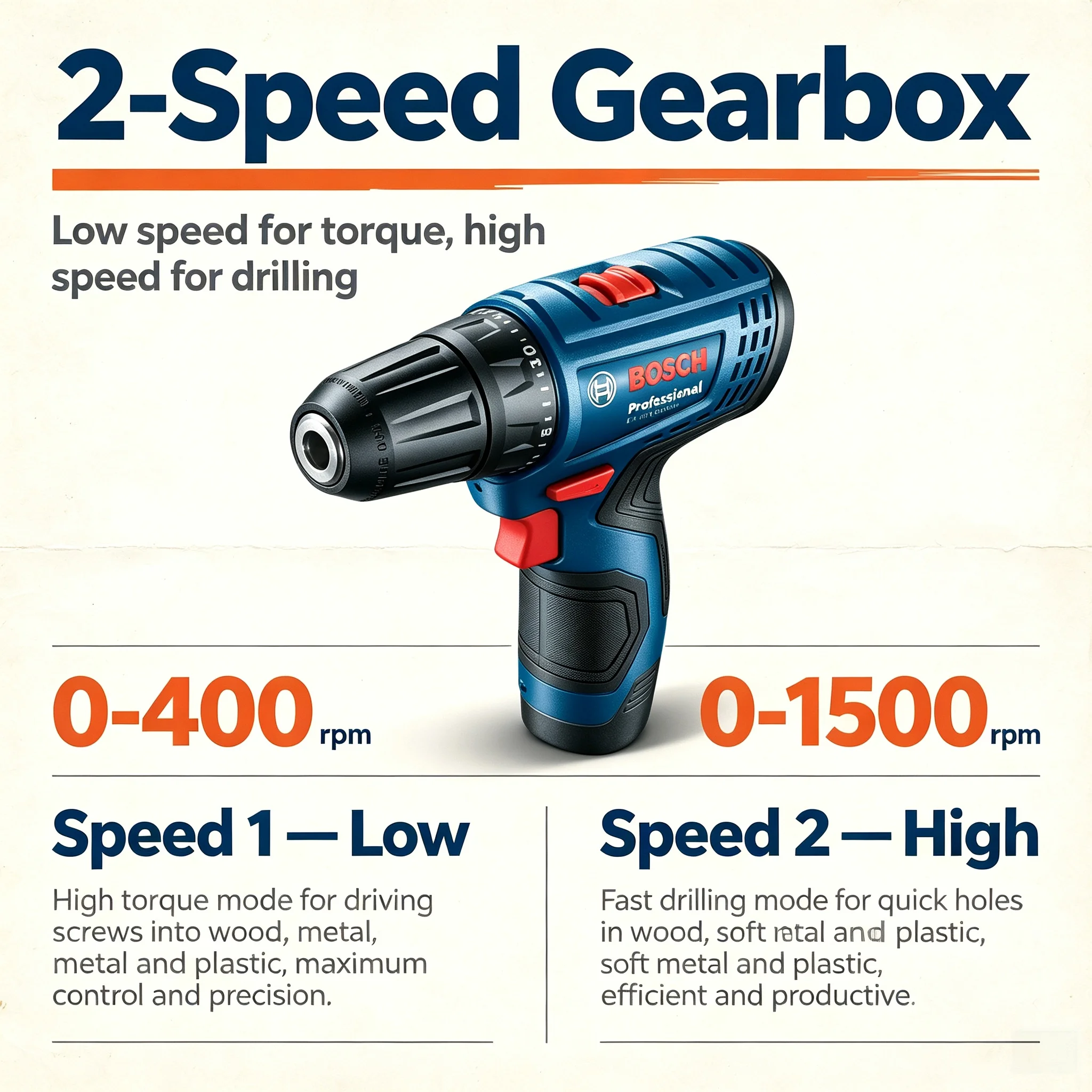 ボッシュ プロフェッショナル GSR120-LI 12V コ - Power Tools For Home のレビューと価格