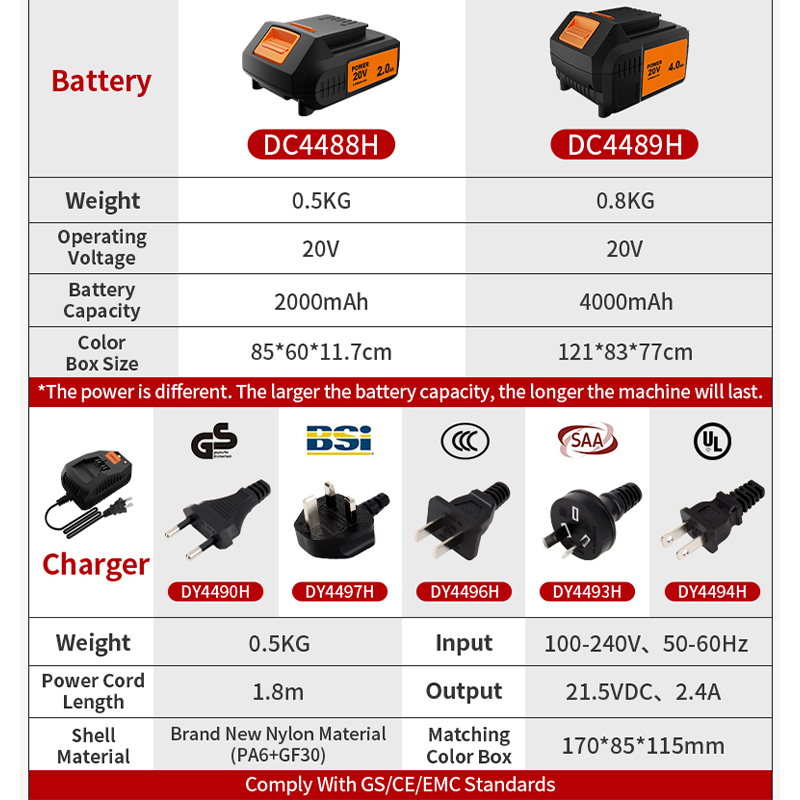 KAFUWELL PA4500-72H コードレスツールコン - Combo Power Tools のレビューと価格